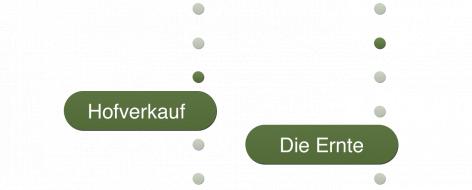 Bildschirmfoto Ausschnitt der Absatz-Navigation.