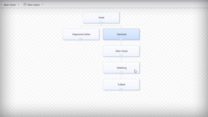 Start-Bild Tutorial-Video Der Site Struktur Verleihen