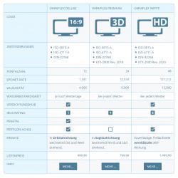 Vorschaubild Absatzmodul Tabelle.