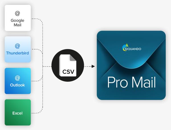 SIQUANDO Pro Mail