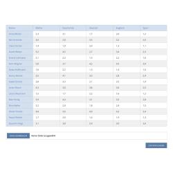 Vorschaubild Absatzmodul Editierbare Tabelle.