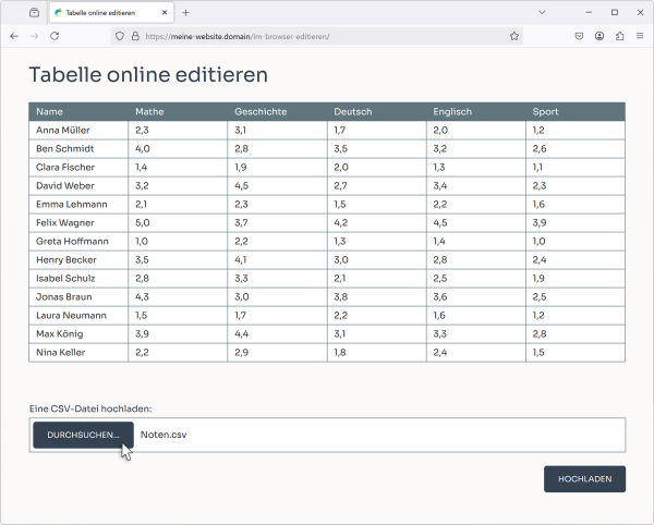 Bildschirmfoto eines Tabellenabsatzes der gerade im Browser editiert wird.